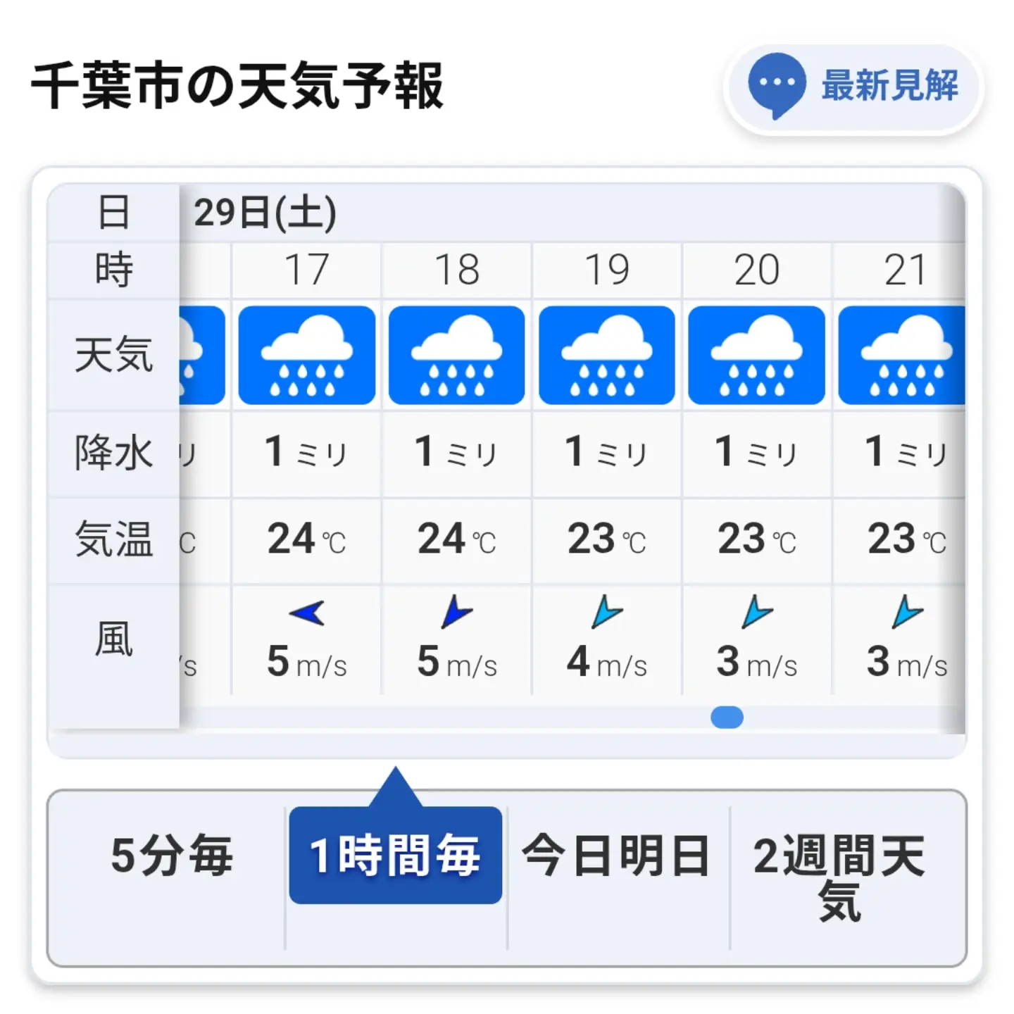 今日 の 天気 千葉 市