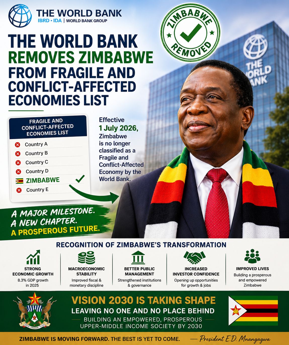 Zimbabwe removed from World Bank's fragile economies list under