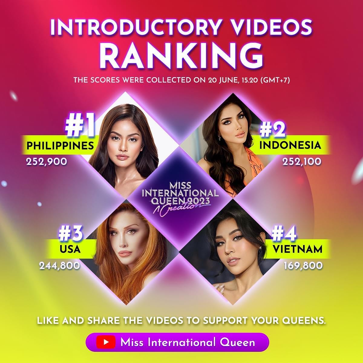 Mahal naming... - Miss International Queen Philippines