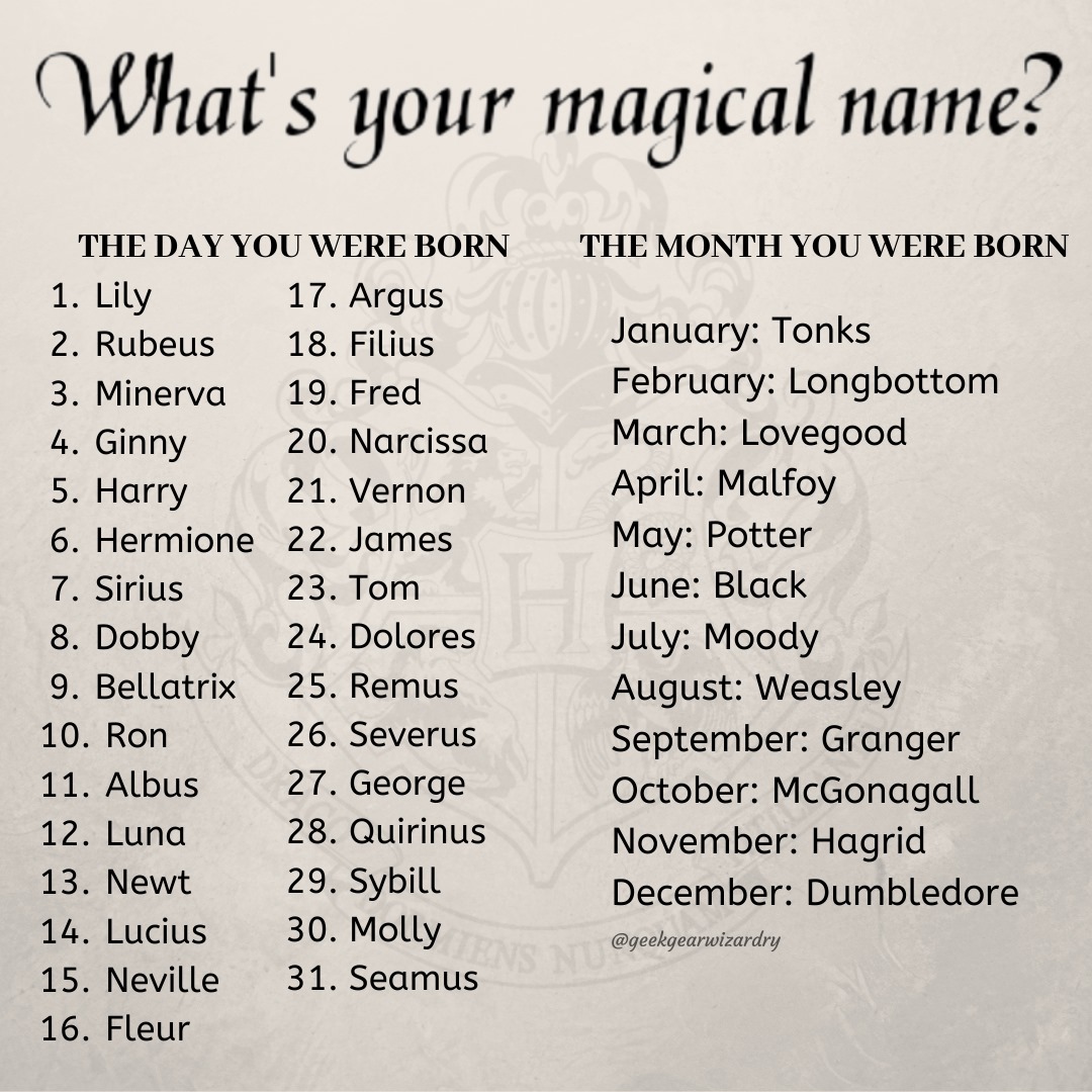 Geek Gear Box - What's your magical name? Comment below 👇🏻⚡️