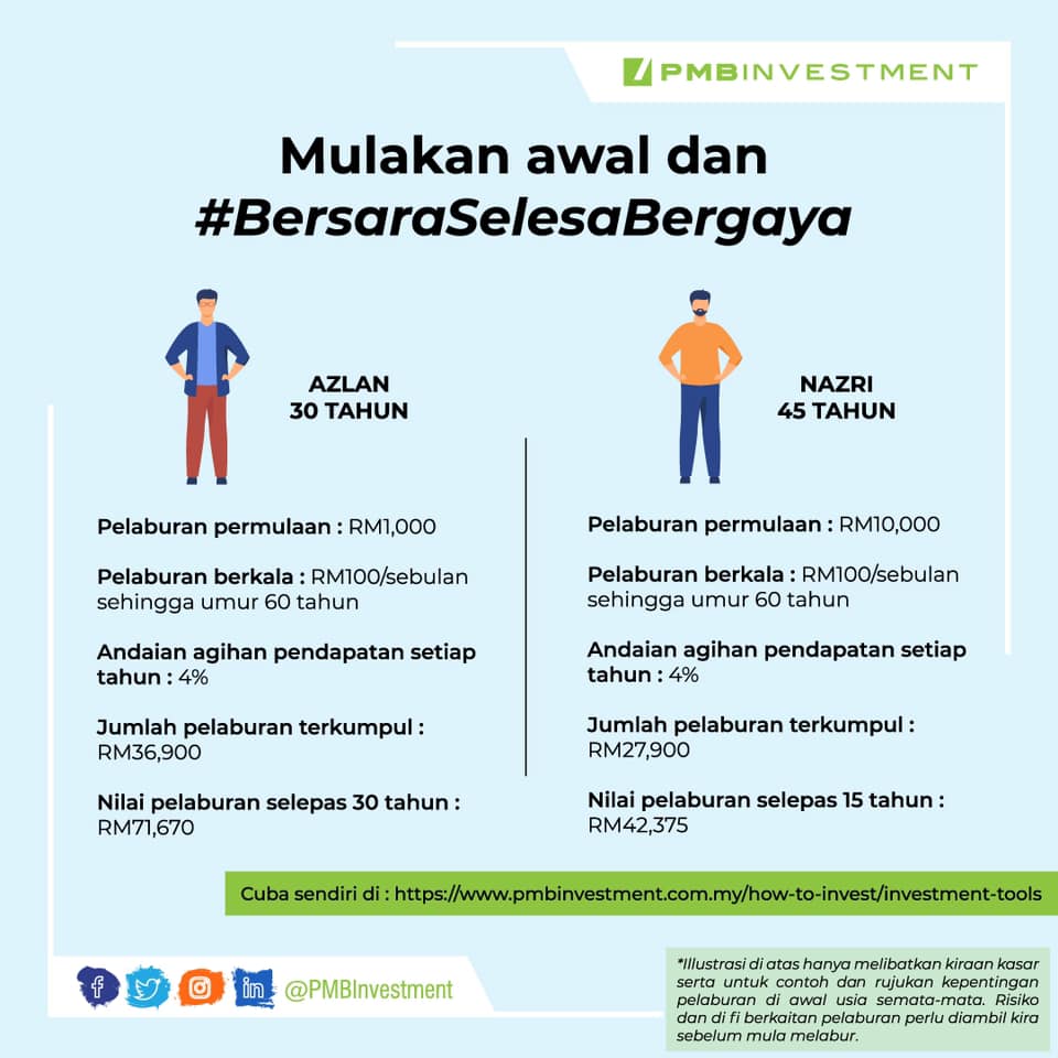 Bila Agaknya Umur Yang Sesuai Pmb Investment Berhad Facebook