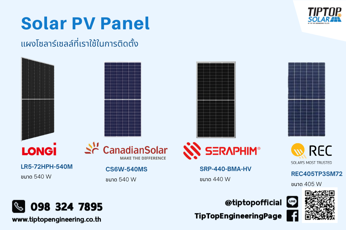 ⚡Solar PV Panel Tier1 ⚡ ที่ทาง TIPTOPSolar เลือกใช้ในงานติดตั้ง แผงโซลา ...