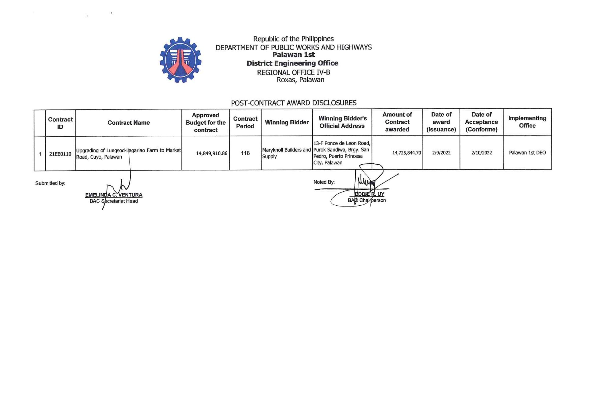 Dpwh Palawan 1st District Engineering Office Dubai