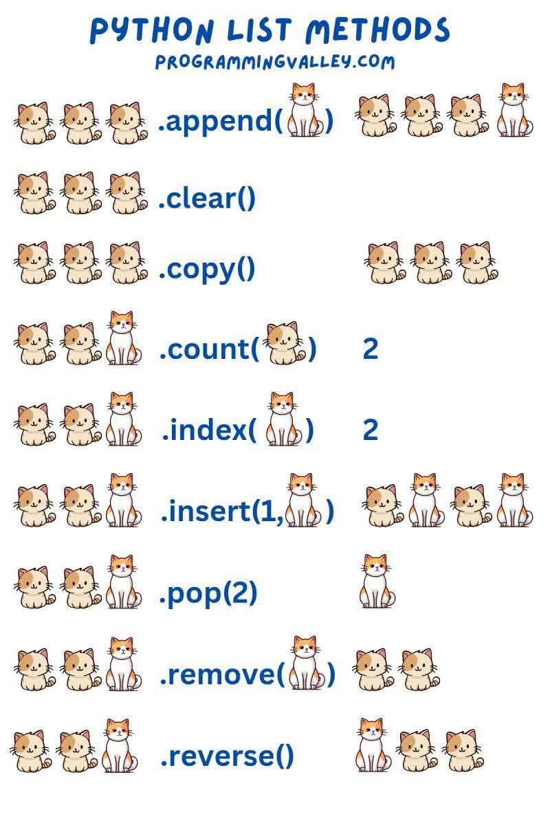 Python Projects Community | Python List Method For Beginners | Facebook