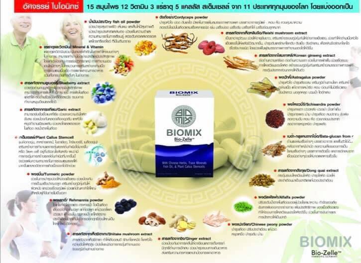 ไบโอมิกซ์ (Biomix) คือ... - อาหารเสริมBiomix | Facebook