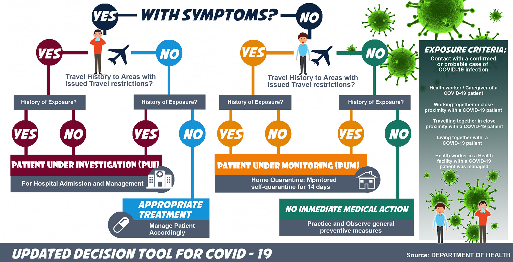 Tools From Us - HEALTH ADVISORY: Know how COVID-19 is...
