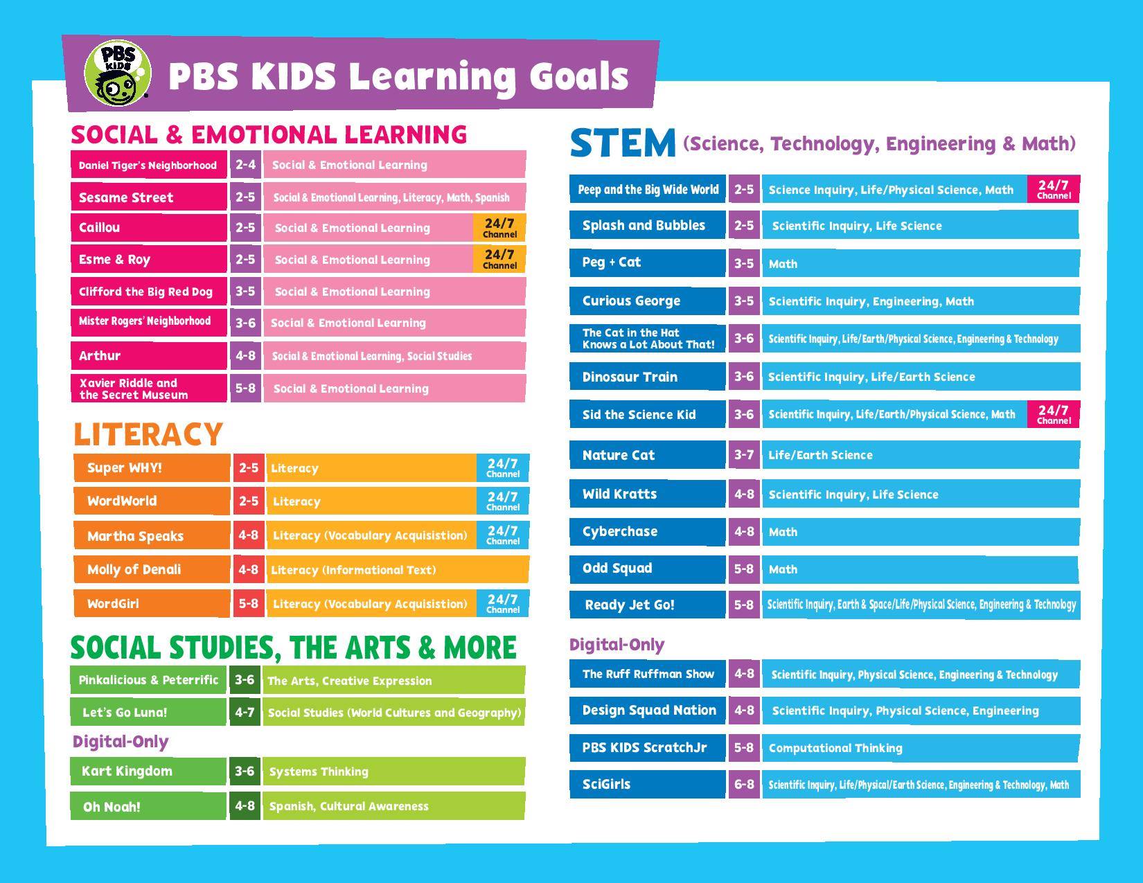 MPB Education - PBS KIDS programs are not cartoons. Many...