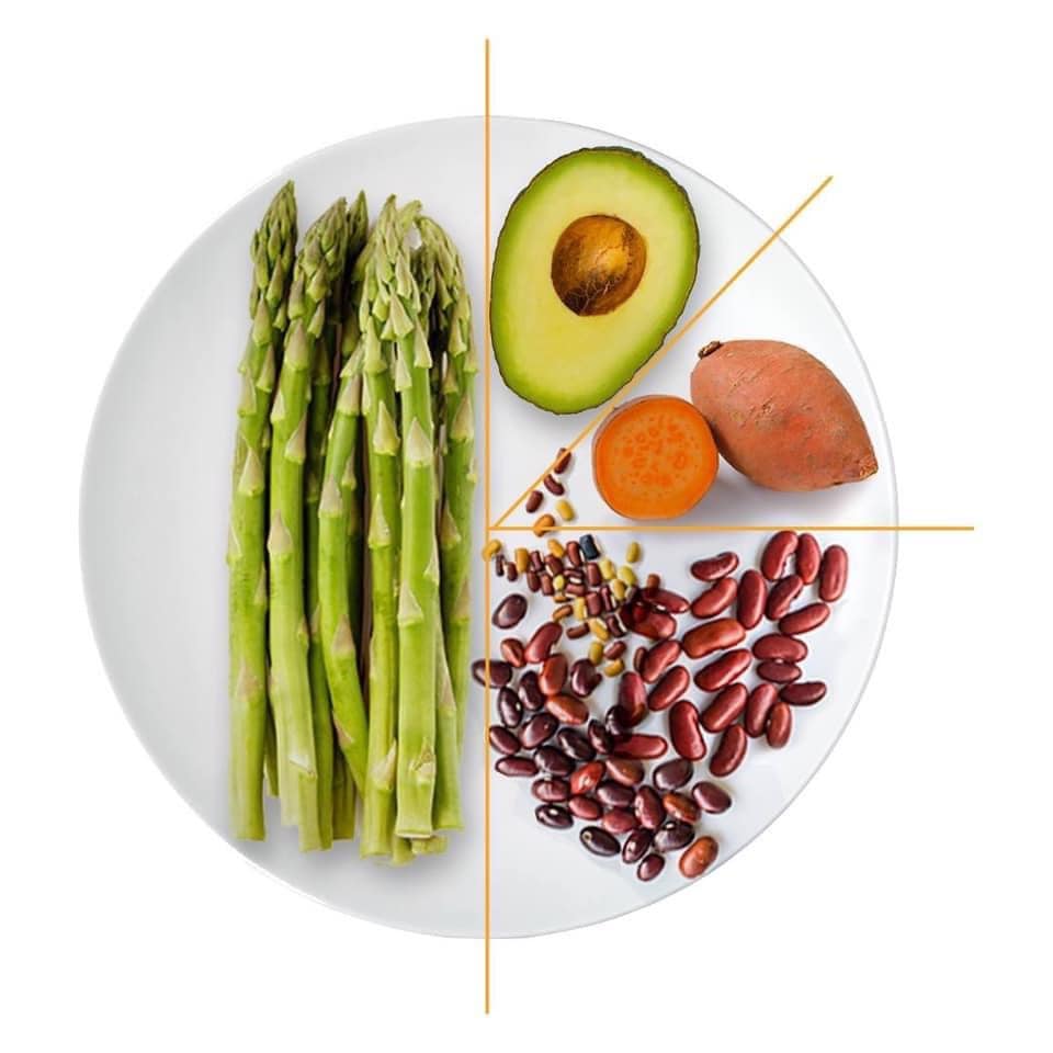 🍏 A HEALTHY PLATE = A HAPPY PLATE 🥦... - Reflections Wellness