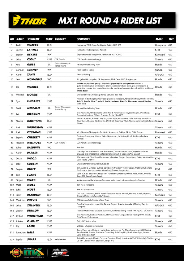 ProMX - The riders lists are out for Round 4 in Maitland...