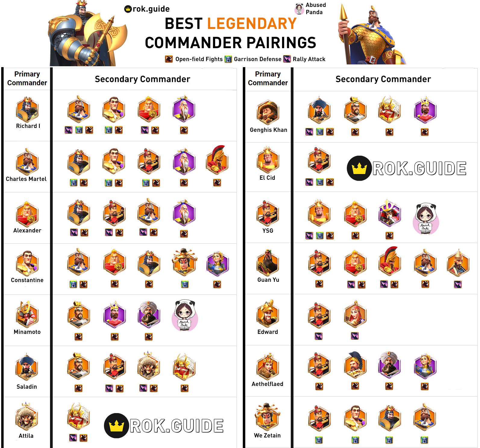 RoK World - Best Legendary Commander Pairings in Rise of...