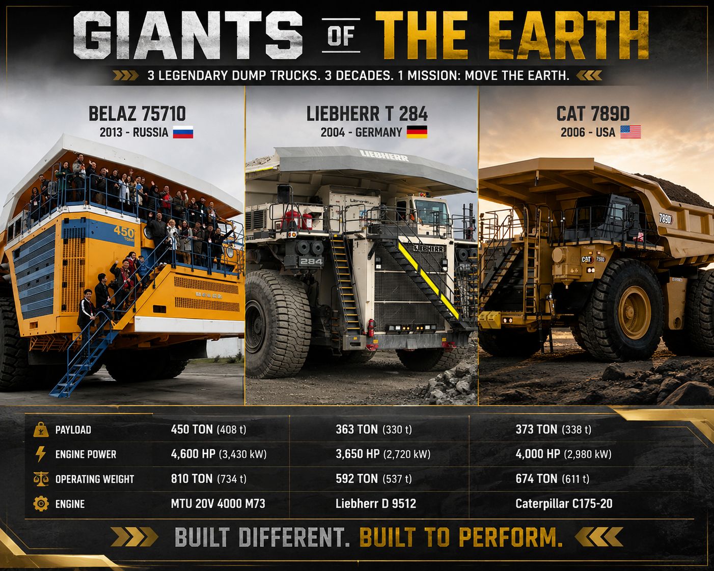 BelAZ 75710: world's largest mining truck with 450-tonne payload