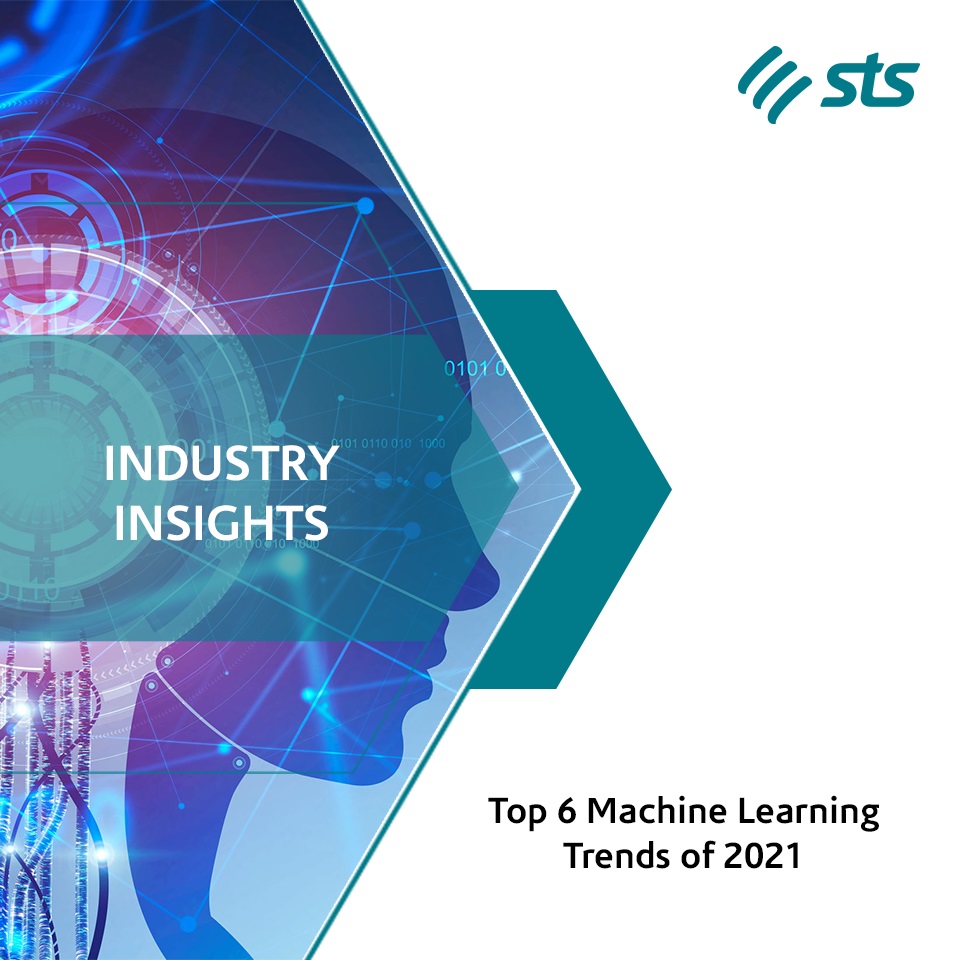 #INDUSTRYINSIGHTS Top 6 Machine... - STS, A Zaintech Company | Facebook