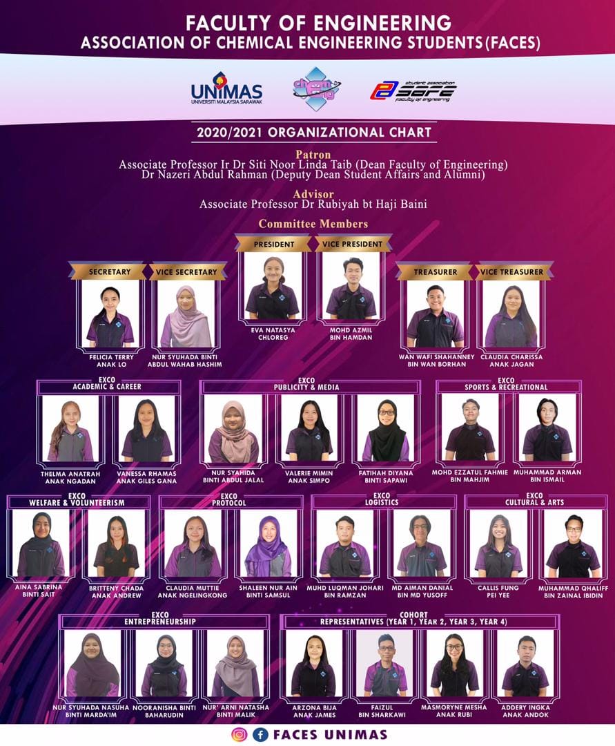 FACES 2020/2021 ORGANIZATION CHART 💜 . Congrats, and proudly present ...