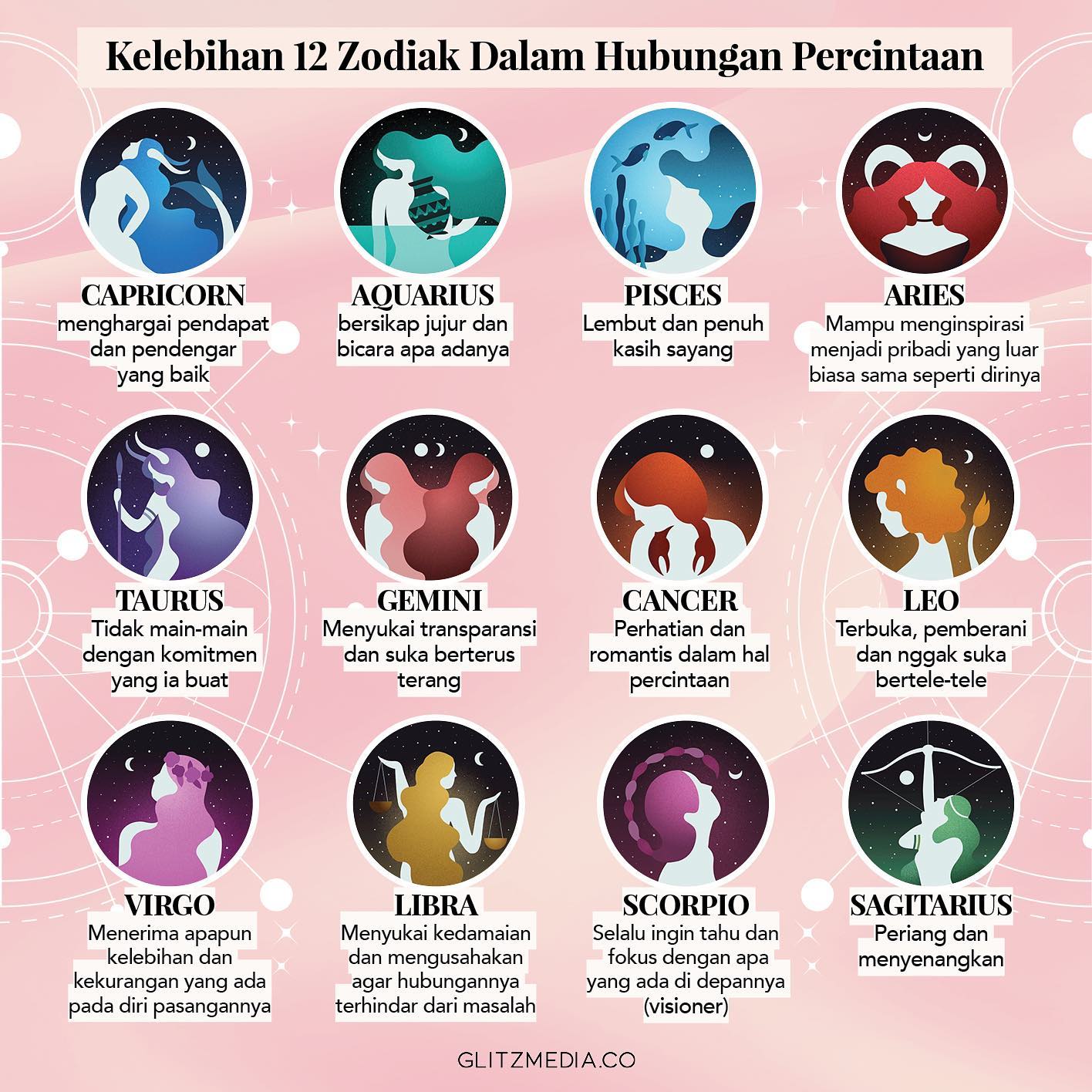 Glitzmediaco Daripada Menuntut Pasangan Sesuai Mau Kamu Lebih Baik Ketahui Cara Si Doi Menyayangi Kamu Melalui Zodiaknya Yuk Tag Pasangan Kamu Untuk Memastikan Kebenarannya Glitzmediaco Glitzmedia Zodiak Cinta