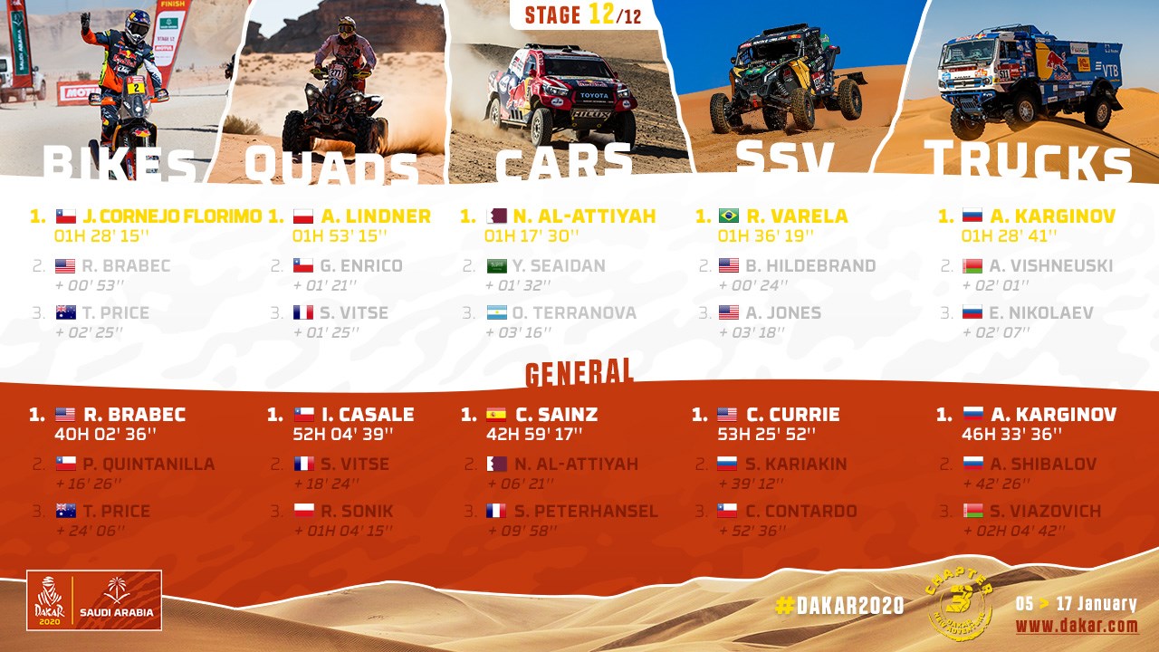 AUTOMOTIV - 🏁 THE FINAL RANKINGS 🏁 Here is the final...