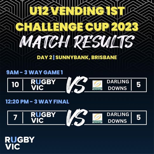 Rugby Victoria