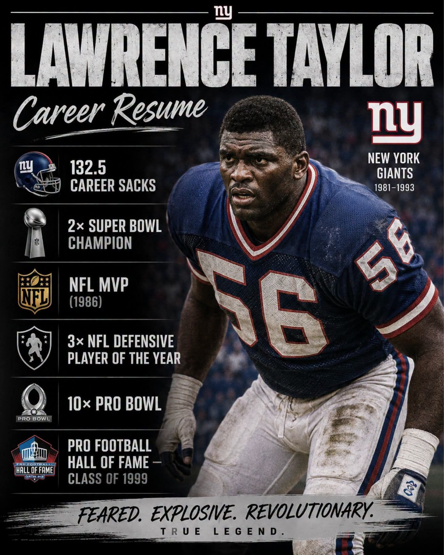 Lawrence Taylor and Leonard Marshall's 32.5 sacks in 1986