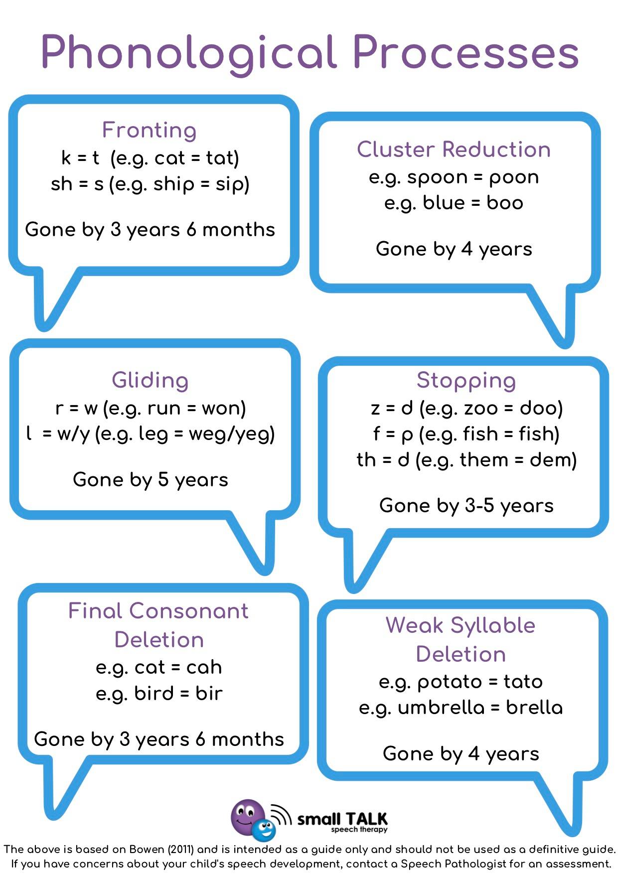 Have you seen our... - Small TALK speech therapy