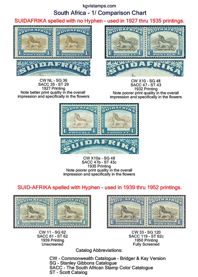 South Africa 1927 stamp variety
