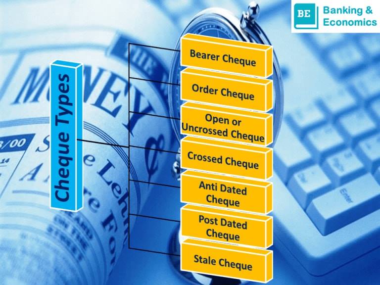 Read in detail about these different... - Banking Concepts