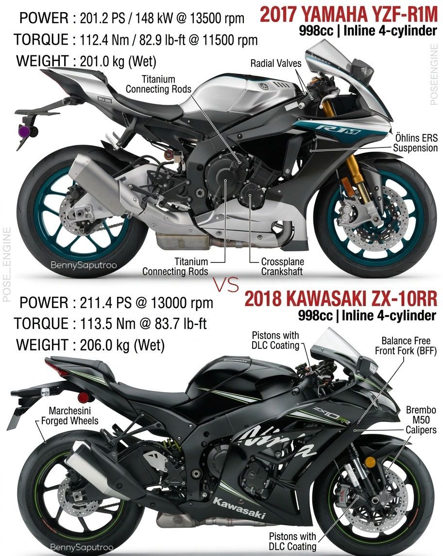 🔥 YAMAHA R1M vs KAWASAKI ZX-10RR — EXOTIC TECH vs RACING