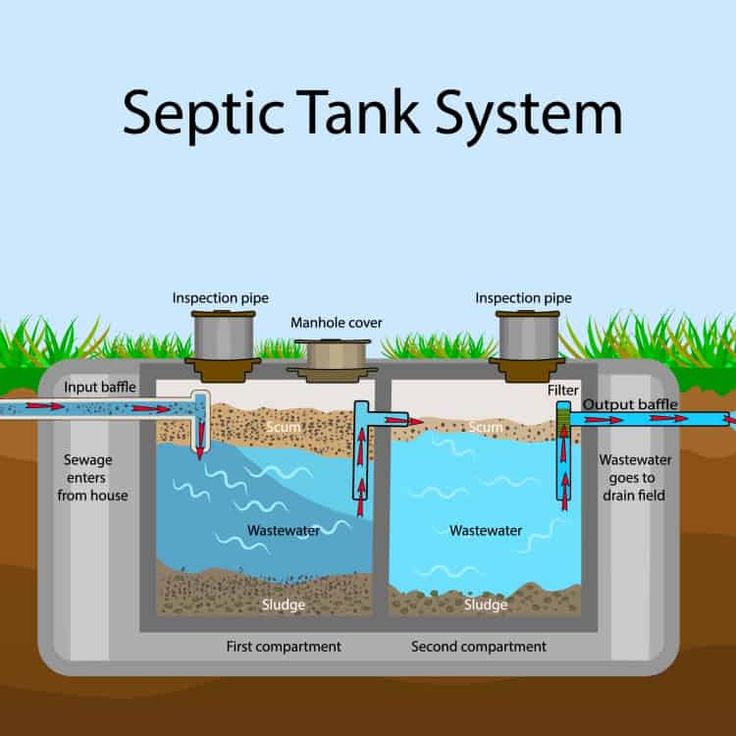 Aesthetique - begini seharusnya septic tank suystem biar... | Facebook