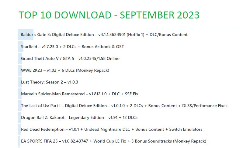 Fitgirl-Repacks - Top 10 game repacks on SEP 2023 | Facebook