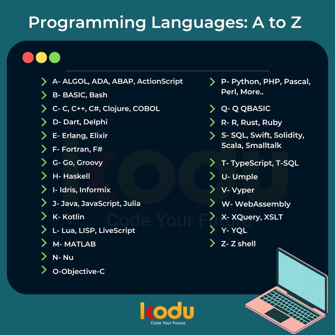 Kodu - Programming Languages from A to Z | Learn more |... | Facebook