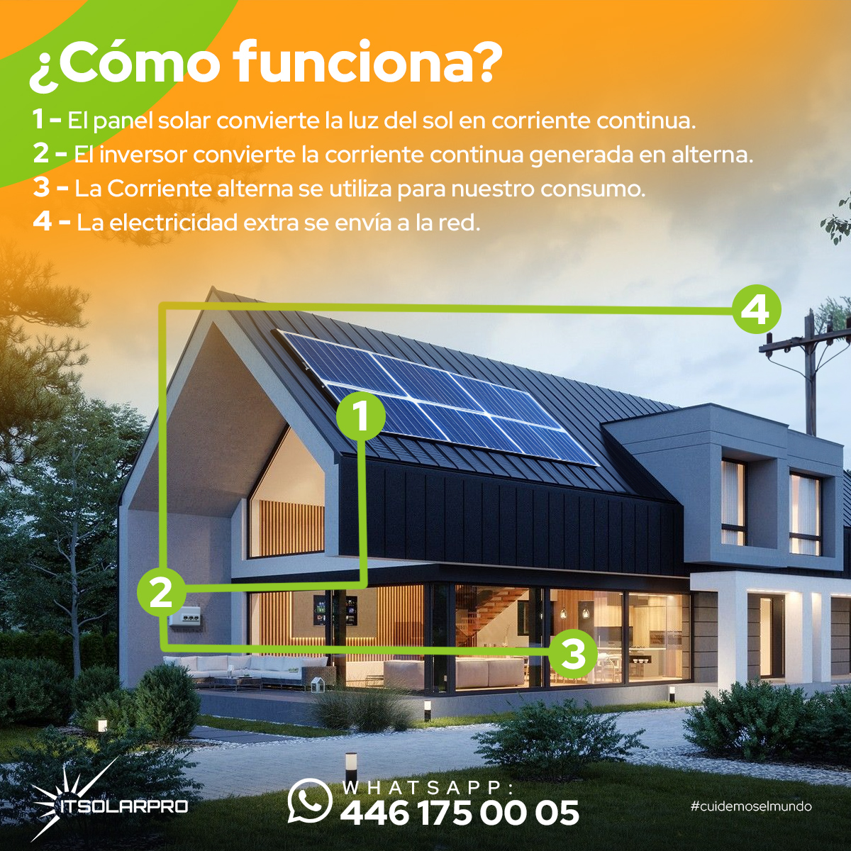 ITSolarPro - ¿Ya sabes cómo funcionan los paneles solares?...