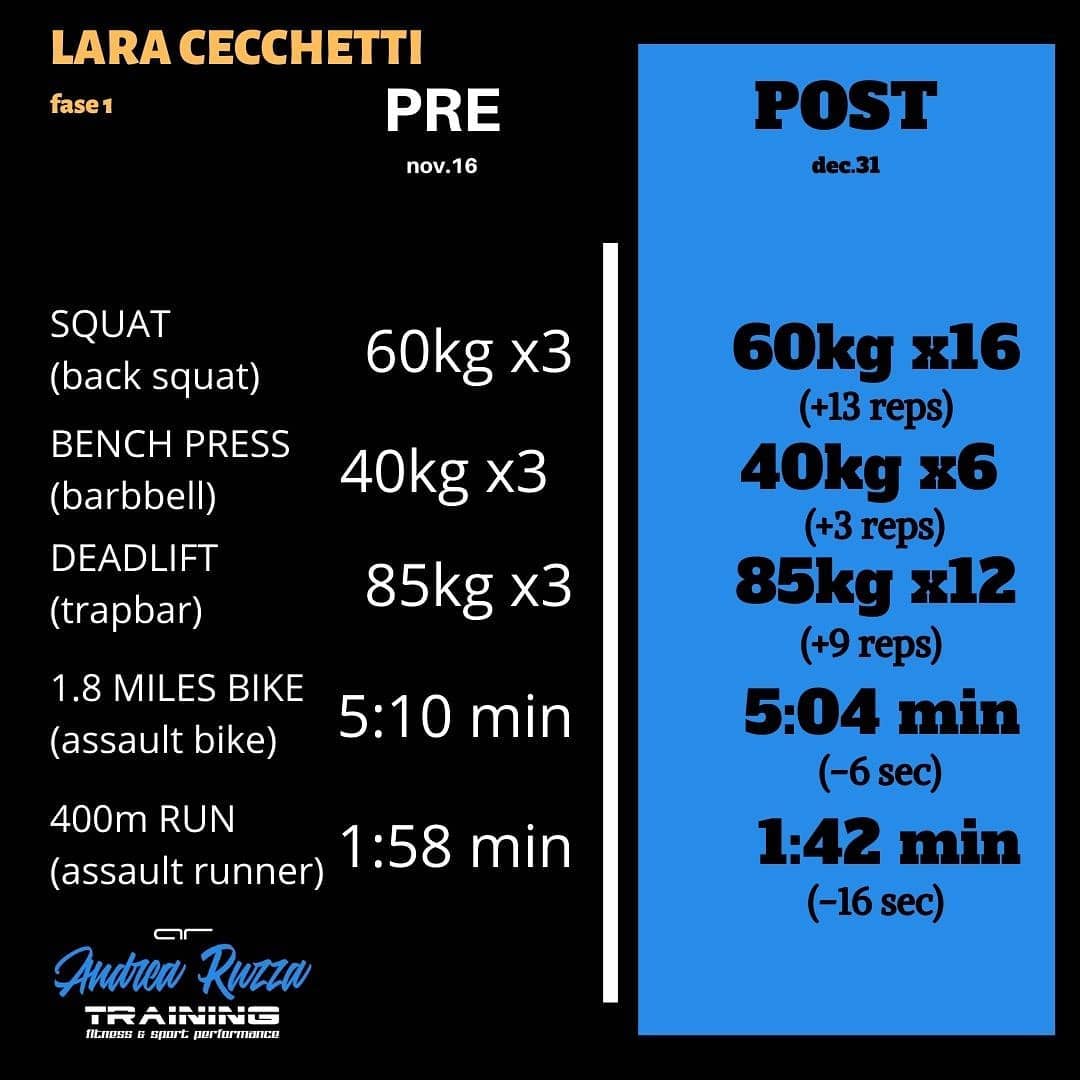 Andrea Ruzza Training: fitness & sport performance