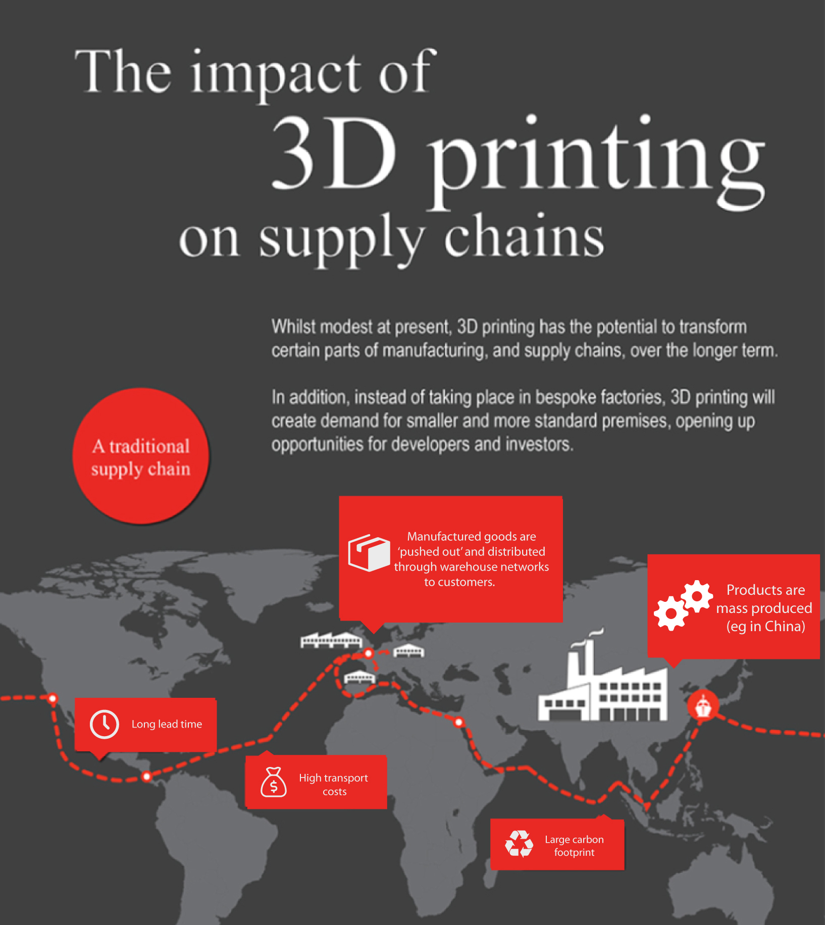 The impact of 3D printing on supply... - 3D Gadgets Malaysia