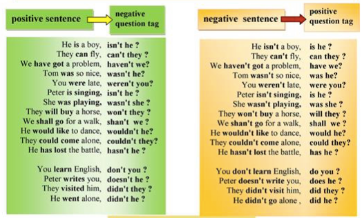 PSLE English - [ Grammar - Question Tags ] This is a... | Facebook