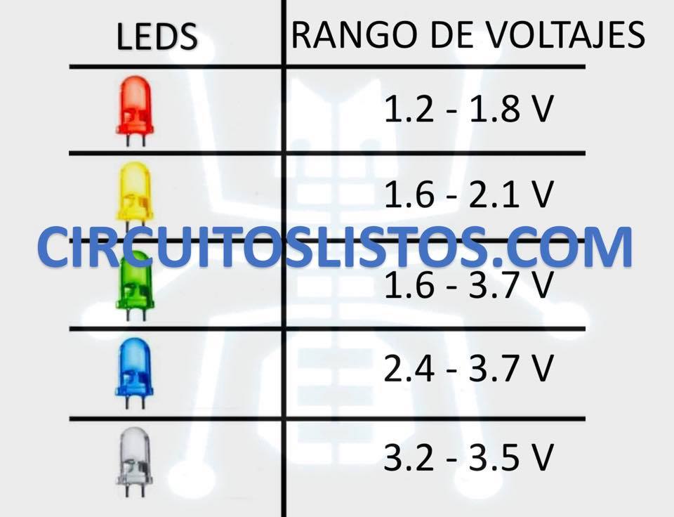 𝐓𝐢𝐩𝐨𝐬 𝐝𝐞 𝐥𝐞𝐝𝐬 𝐲 𝐬𝐮𝐬 𝐫𝐚𝐧𝐠𝐨𝐬 𝐝𝐞 𝐯𝐨𝐥𝐭𝐚𝐣𝐞𝐬.... - Circuitos Listos | Facebook