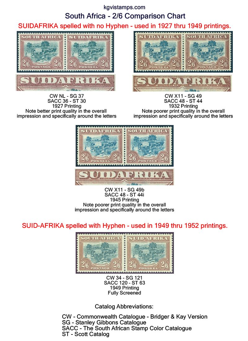 South Africa 1927 stamp variety