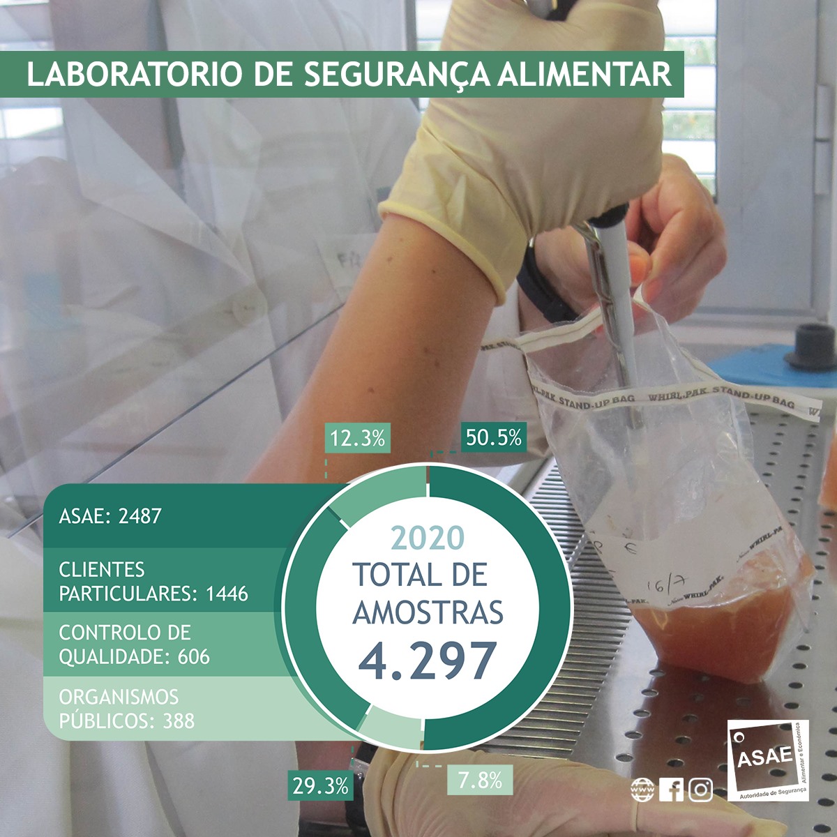 Núme... - ASAE - Autoridade de Segurança Alimentar e Económica | Facebook