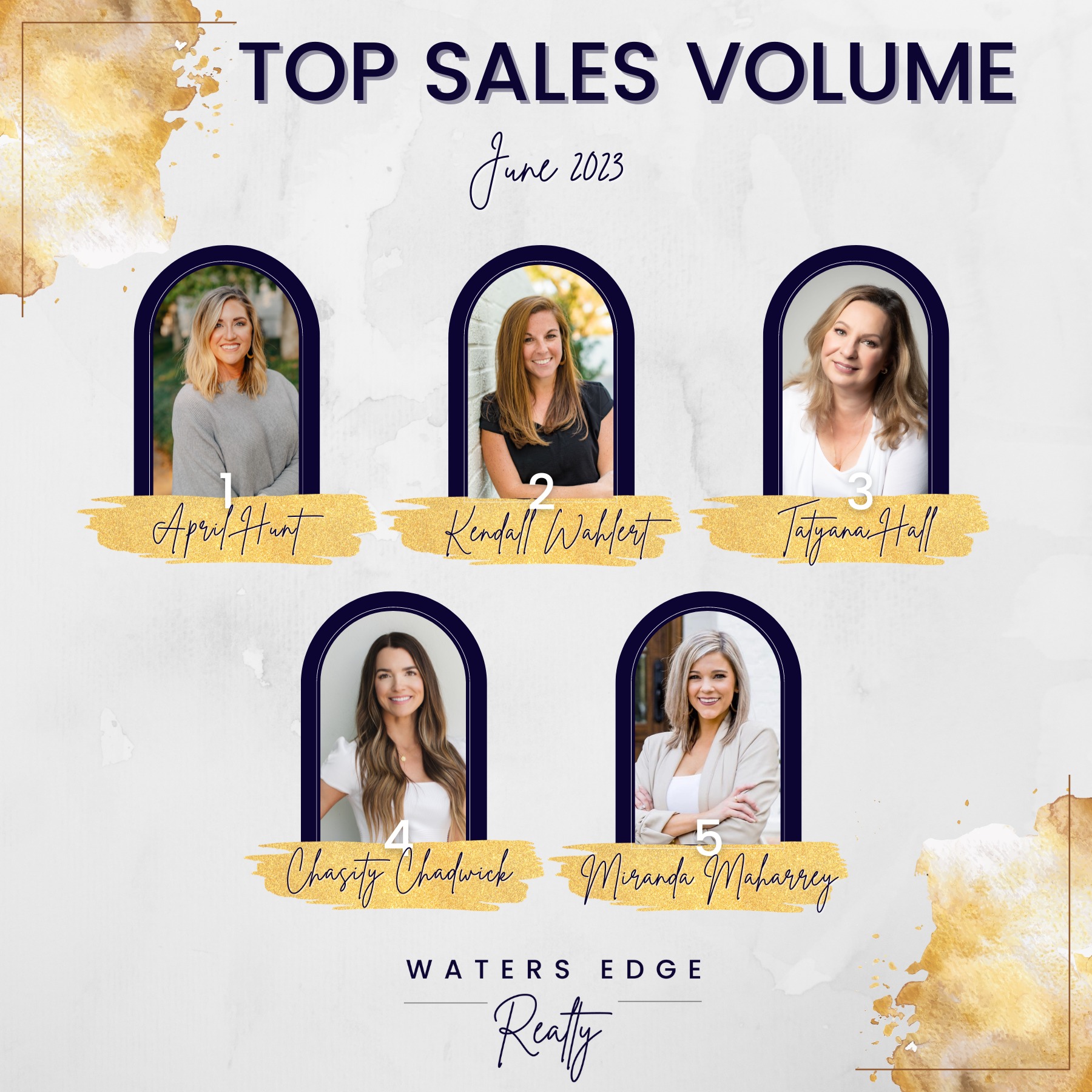 Congratulations to our Top Agents for... - Waters Edge Realty | Facebook