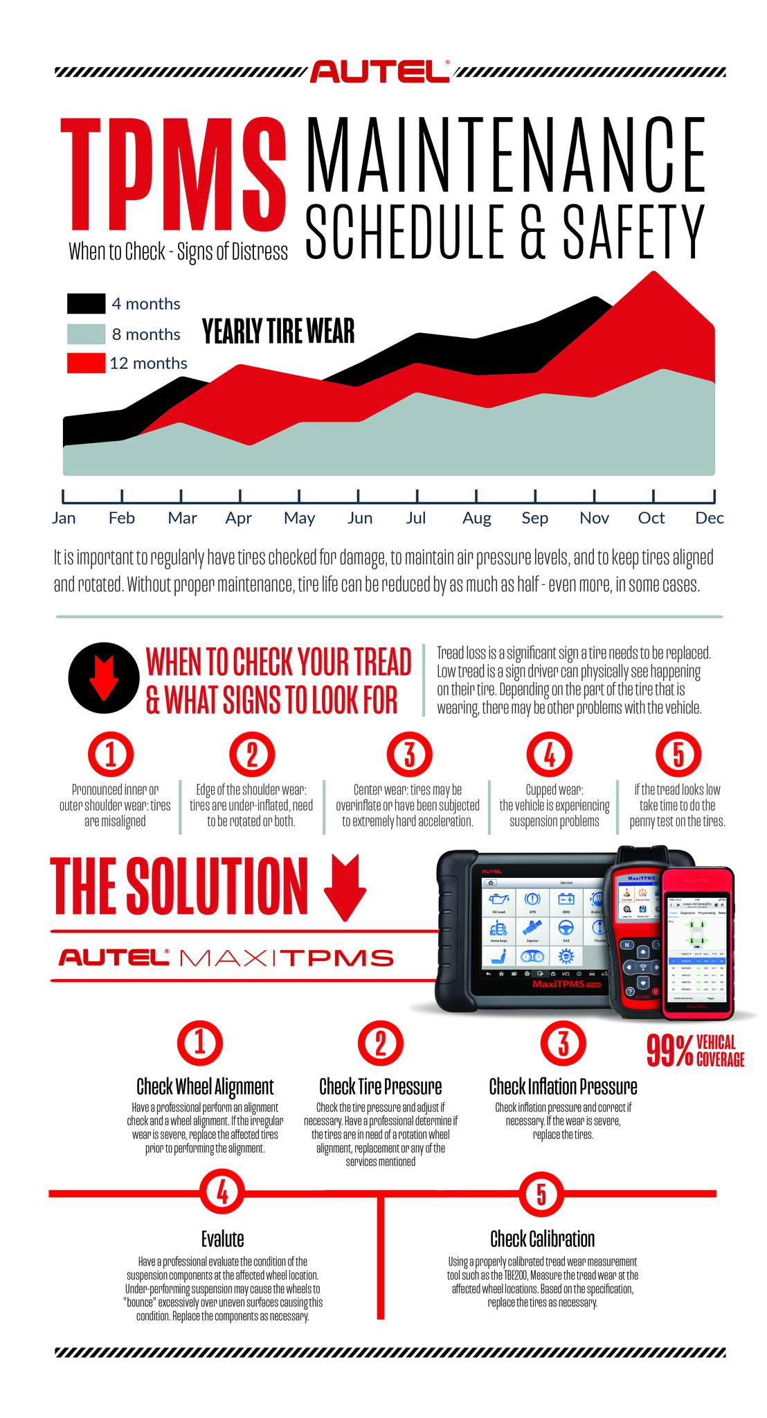 Autel - TPMS MAINTENANCE SCHEDULE & SAFETY : When To Check & Signs of ...