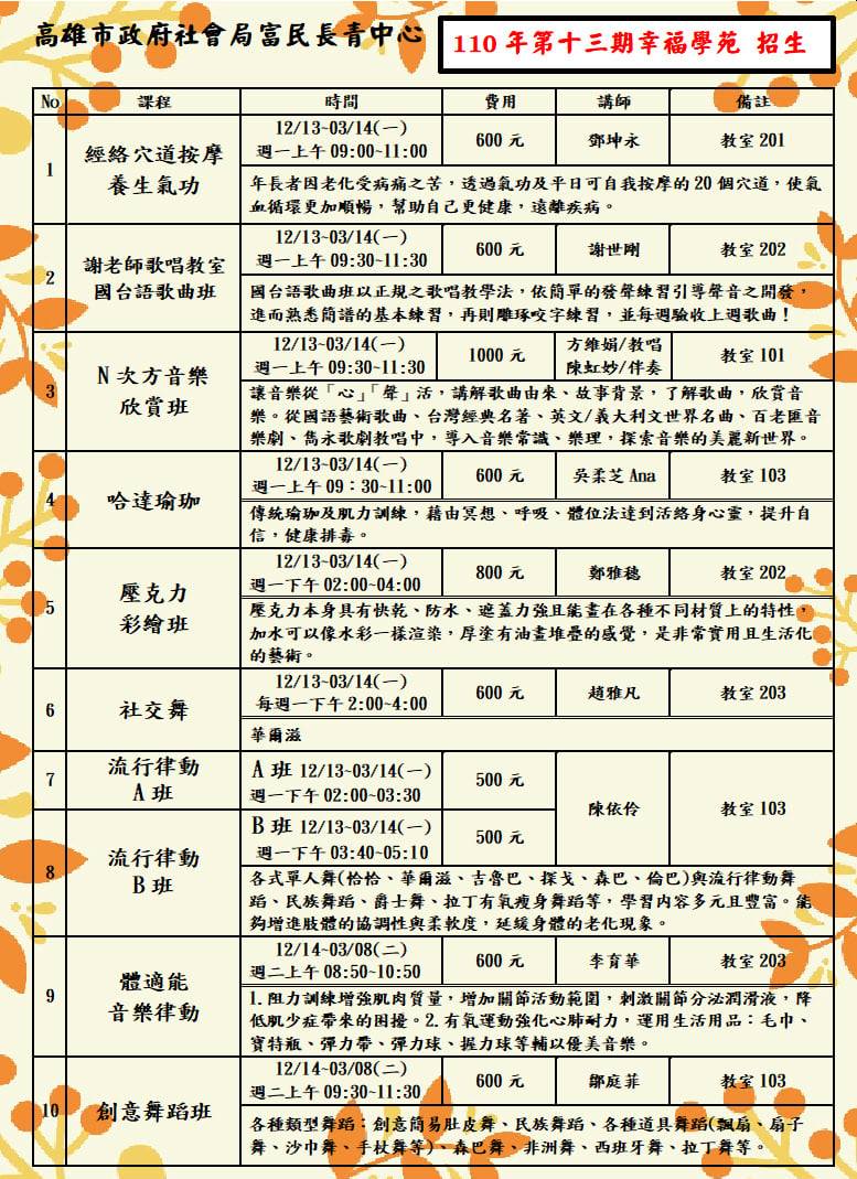 高雄市政府社會局富民長青中心 Home Facebook