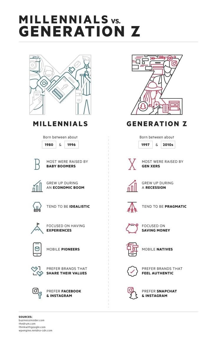 Zillenial generation explained for 1993-1998 births