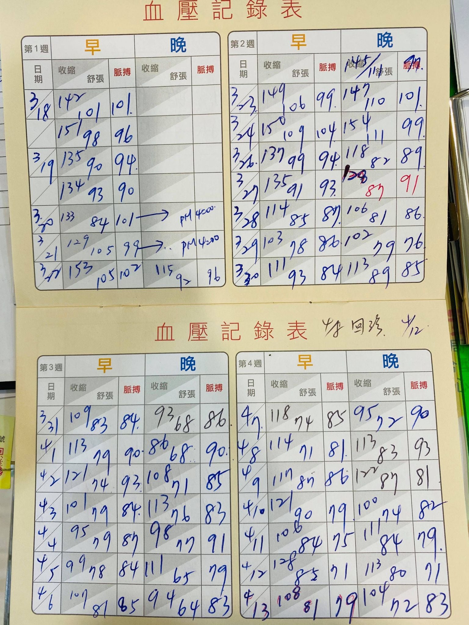 揚揚藥師 堅持與改變 相信我可以陪伴著你一起改變 Facebook
