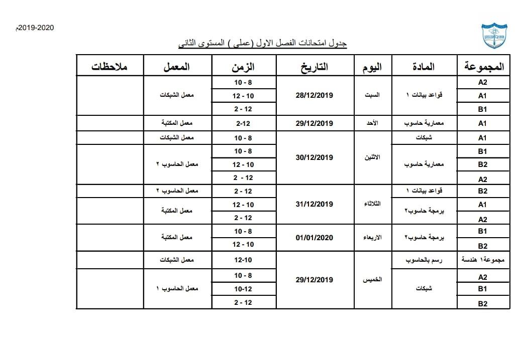 الرسوم الدراسية رسوم جامعة العلوم والتكنولوجيا صنعاء