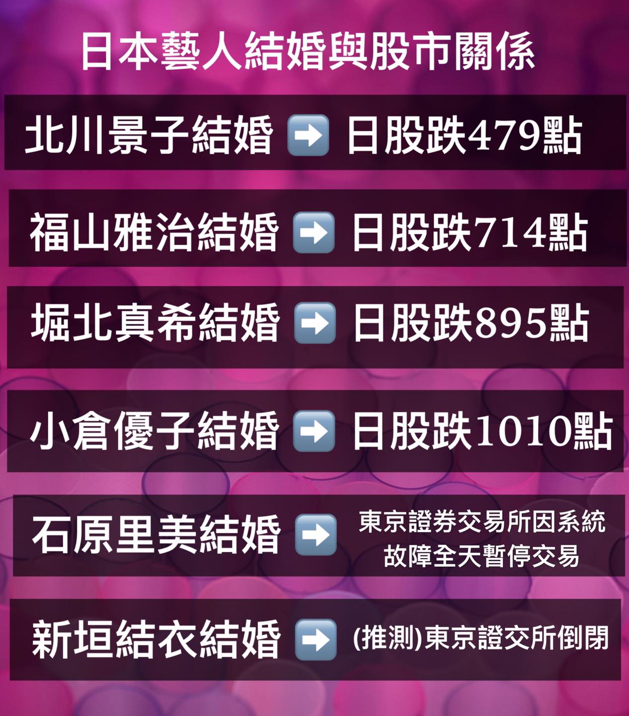 講劇時辰到 日本股市都有 丁蟹效應 Facebook