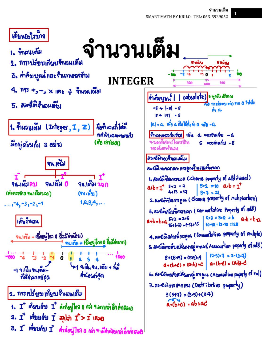 สรุปจำนวนเต็ม ม.1 พร้อมโจทย์+เฉลย... - Smart Math by Kru.O