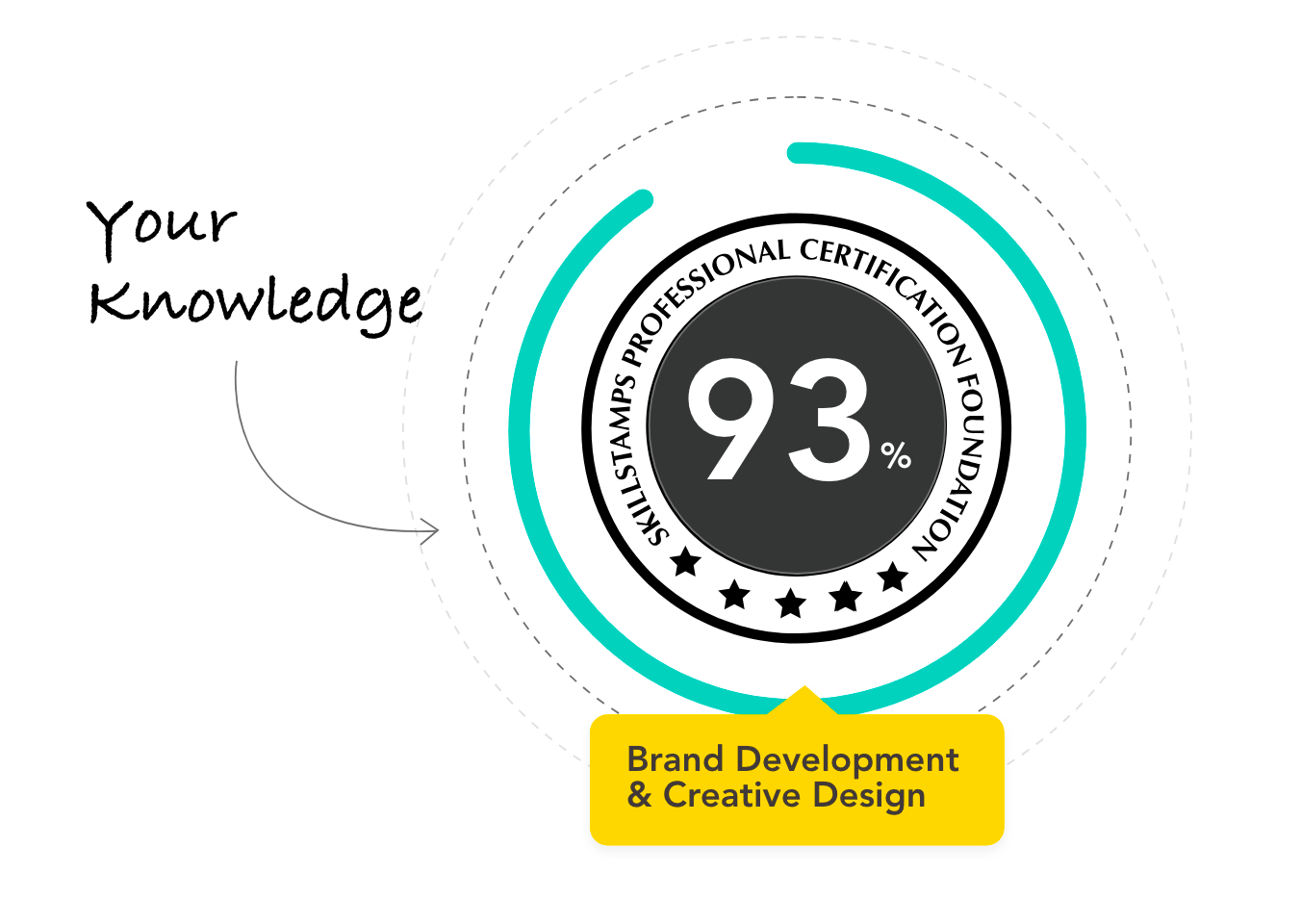 Skillstamps Professional Certification Foundation