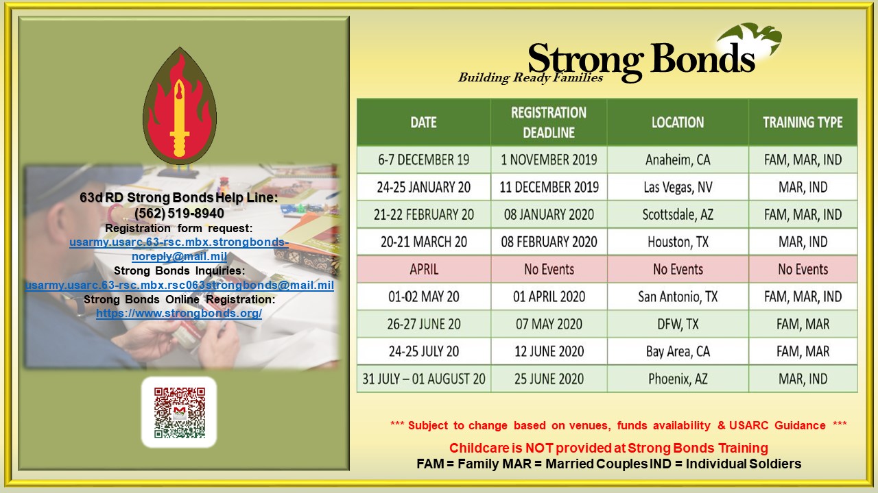 Resiliency and... - 63rd Readiness Division - 63rd RD