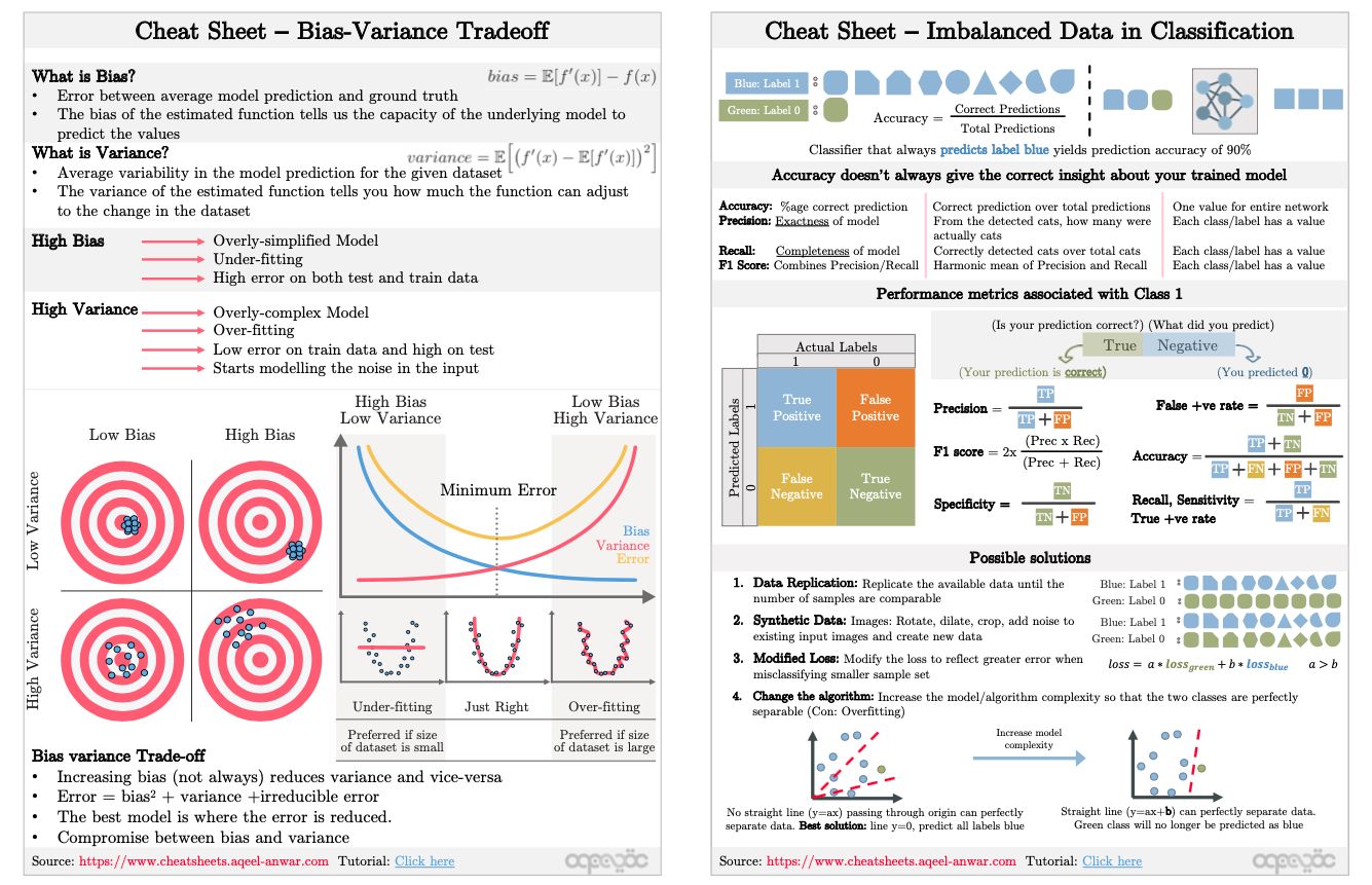 🔥 Here's a PDF for machine learning... - Data Science Dojo | Facebook