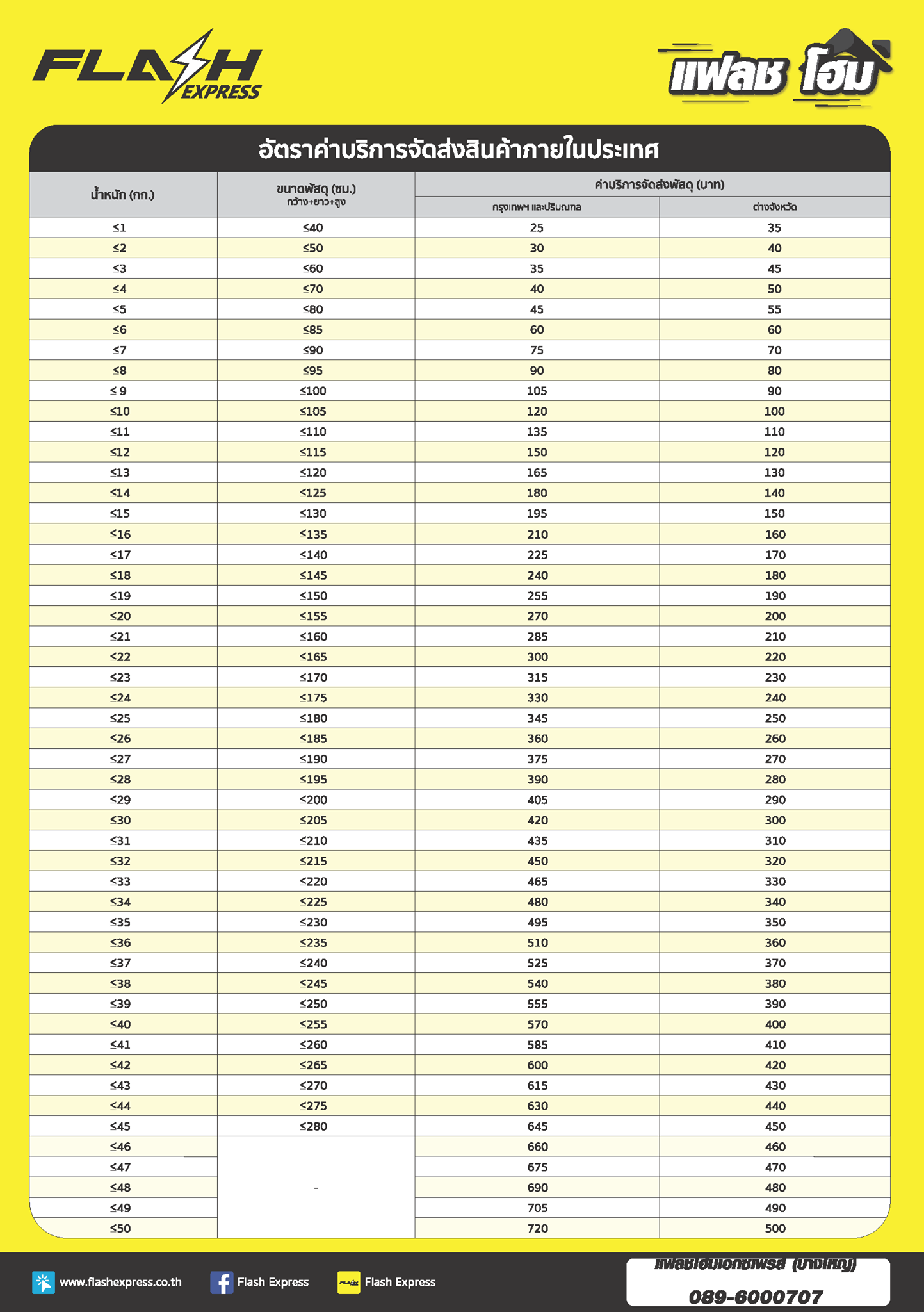 📣FLASH HOME EXPRESS... - Flash Express - FH บางใหญ่ 01 | Facebook