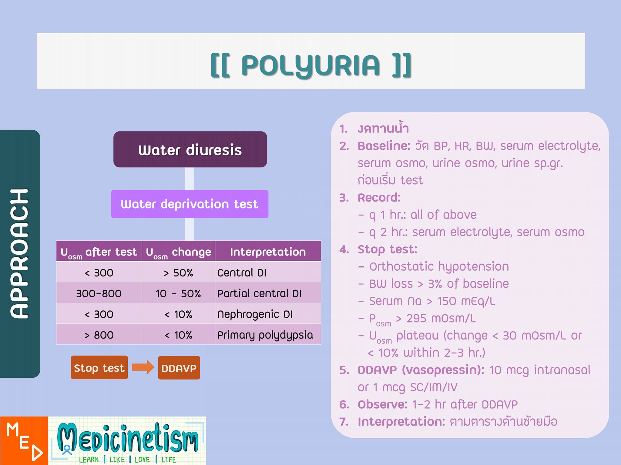 Medicinetism - [[ POLYURIA ]] 🌊🌊 ห่างหายไปนานมาก... | Facebook