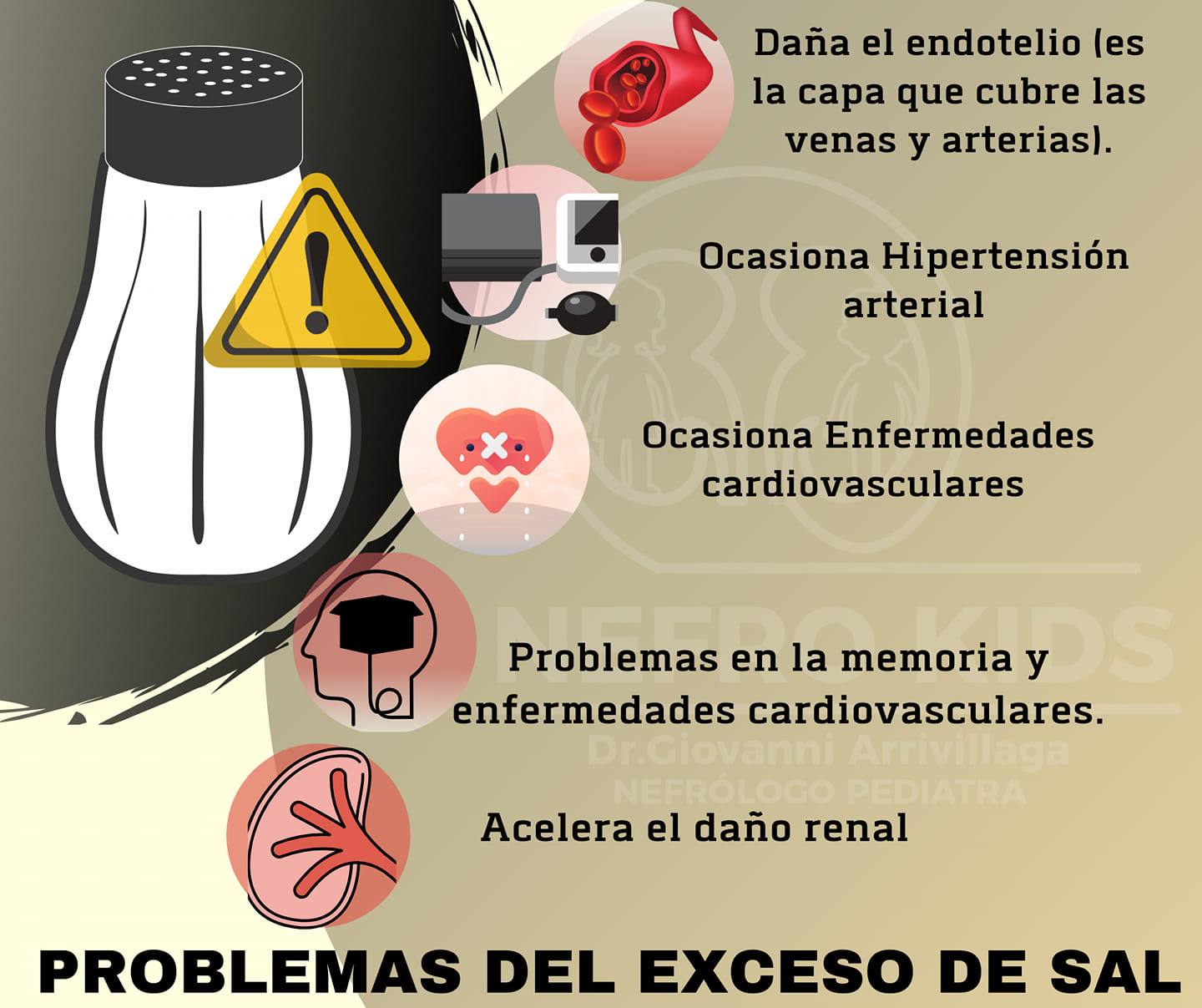 ⚠️ cuidado con el consumo de sal en en exceso. La Organización Mundial ...