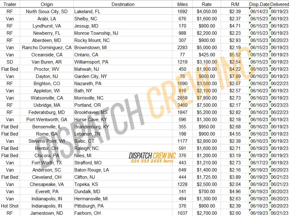 Our new rates. If u need professional... - Dispatch Crew Inc | Facebook